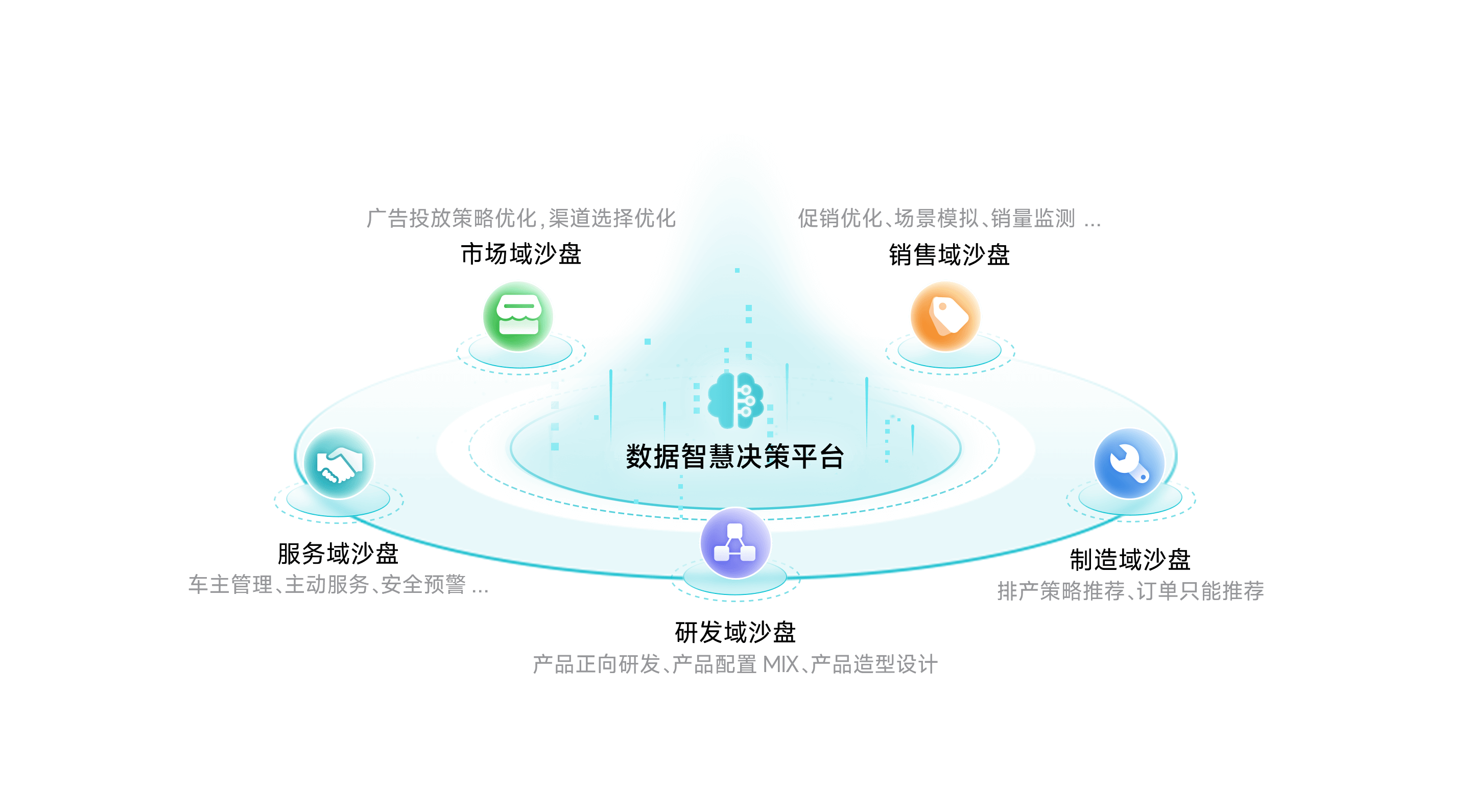 MGM美高梅官网智慧决策平台